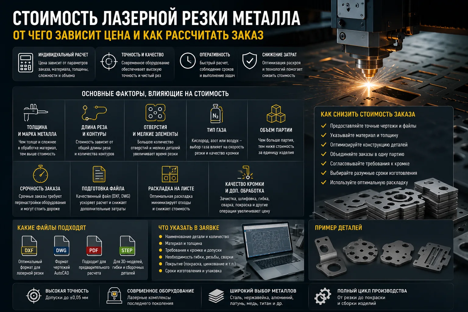 Стоимость лазерной резки металла: от чего зависит цена и как рассчитать заказ