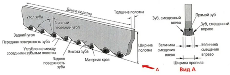 ЛЕНТОЧНОПИЛЬНАЯ РЕЗКА 1